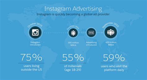 Infographic A Complete Guide To Advertising On Instagram Technology