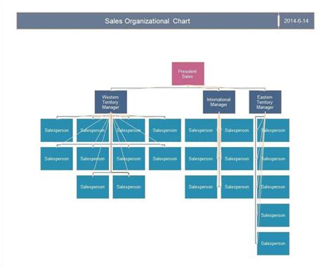 40 Organizational Chart Templates Word Excel Powerpoint Within