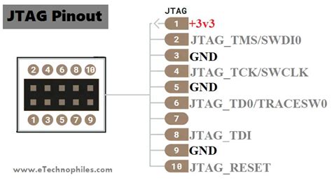 Arduino Due Jtag Pinout