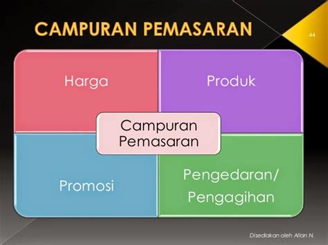 Campuran Pemasaran Menurut Tokoh Harga Pengertian Penetapan Faktor