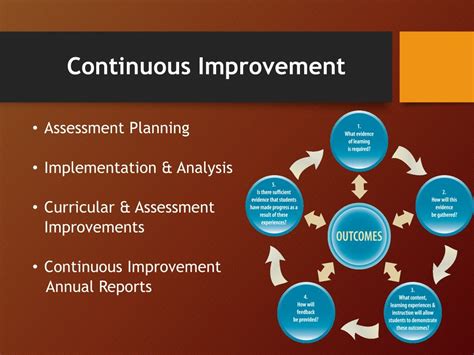 Ppt Continuous Improvement Plan Powerpoint Presentation Free