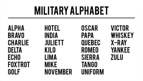 Military Alphabet Chart 5 Alphabet Names Alphabet Charts Tango