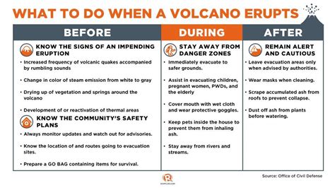 Taal vulcano eruption level 3 alert | keep safe. Taal Volcano remained Alert Level Monday morning January ...