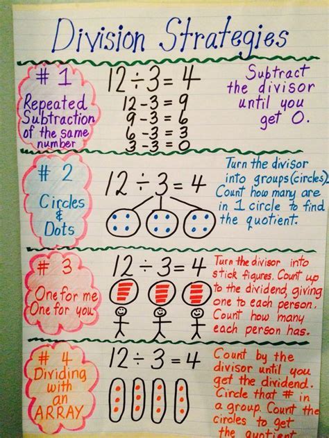 Division Strategies: Repeated Subtraction of the Same Number, Circles