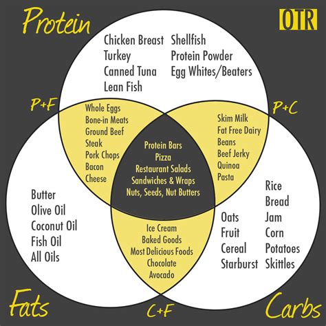 Refer to the food list. Does Too Much Protein Hurt Your Kidneys?