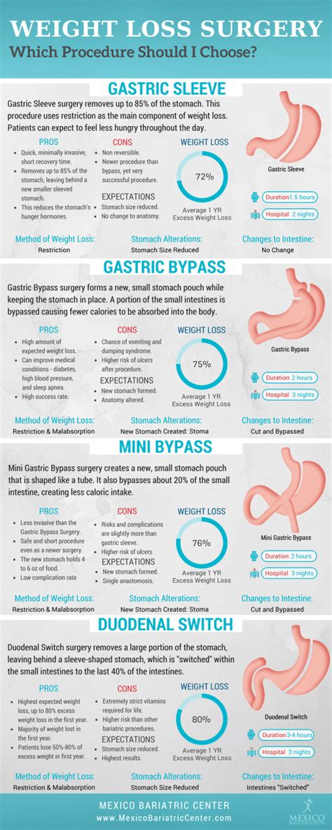guide to types of bariatric weight loss surgery [comparison table]