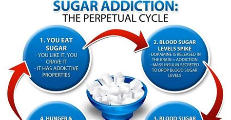 How Does Sugar Affect The Brain Healthy Life Blog