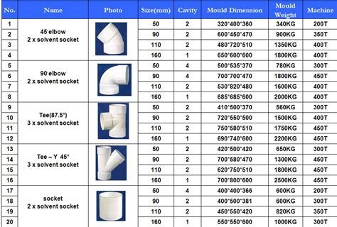 Check spelling or type a new query. Plastic Drainage Water Pipe Fitting Mold/pvc U-shape ...