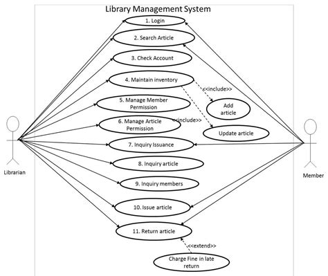 10 Class Diagram On Library Management System Robhosking Diagram