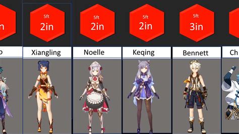 Genshin Comparison Character Height Youtube