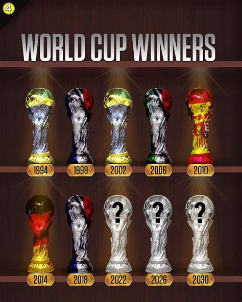 2026 Fifa World Cup Schedule D Geneva Logan