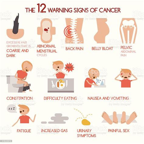 Your sign — sun, rising, moon, venus signs, etc. The 12 Warning Signs Of Cancer Stock Vector Art & More ...