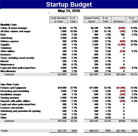 Startup Budget Template Free Budget Templates Ms Office Templates