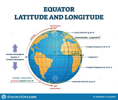 Equator Latitude Or Longitude Vector Illustration Equator Line