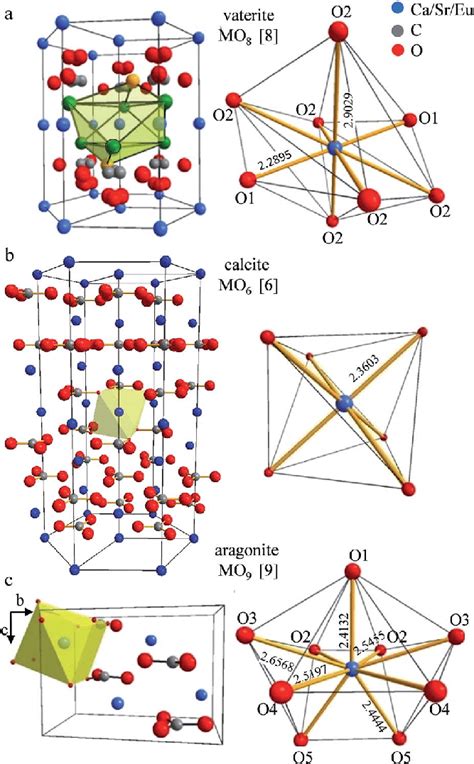 Structural Cells Corresponding To Vaterite A Calcite B And