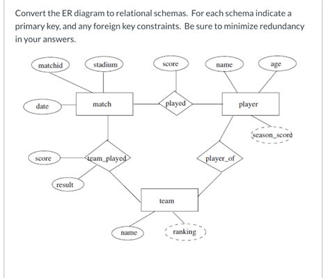 Conversion Of Er Diagram To Relational Model Photos