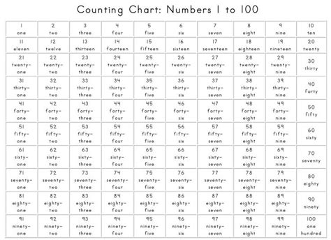 Printable Written Numbers 1 100 1000 Ideas About Number Chart On