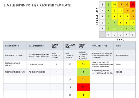 Risk And Opportunity Register Template Excel 45 Useful Risk Register
