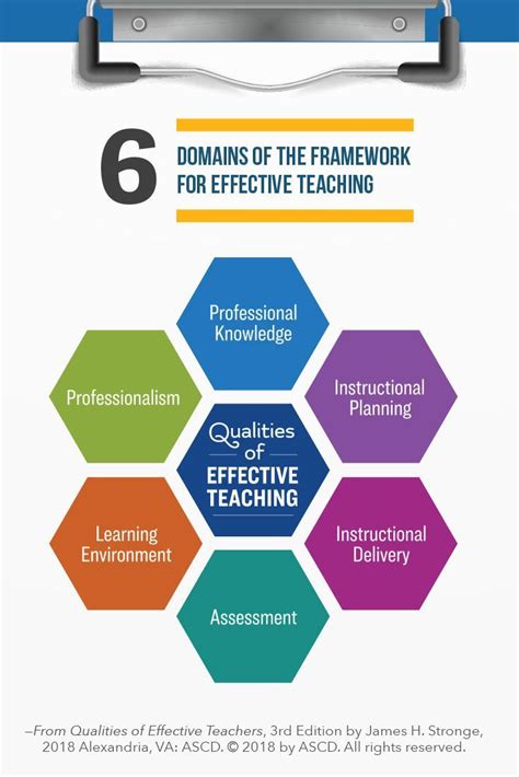 Effective communication is a critical asset to acquire in both. 6 Domains of the framework for effective teaching from the ...
