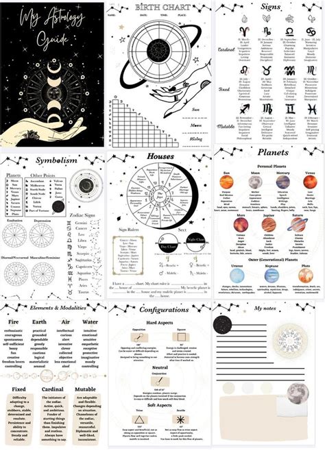 Astrology Cheat Sheet Pdf Guide Digital Grimoire Pages Etsy Birth