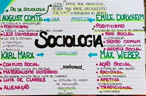 Mapa Mental De Sociologia Sociologia Sociologia Enem Estudos Para