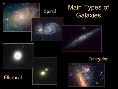 4 Types Of Galaxies