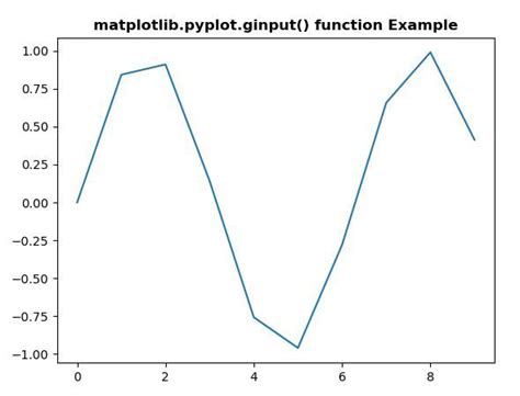 Matplotlib Pyplot Ginput Em Python Acervo Lima