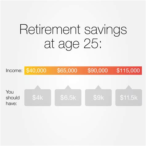 How Much Money Do I Need To Retire At 40
