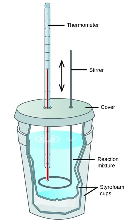 It is a good choice for high precision quality control work and for research and development. Bomb calorimeter experiment conclusion. Experiment 1: A3 ...