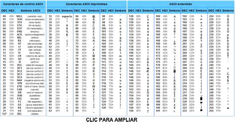 Codigo Ascii Que Es El Codigo Ascii Completo Tabla Extendido Images