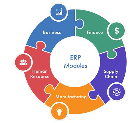 Erp Modules Main Features Functionality And Workflows Existek Blog