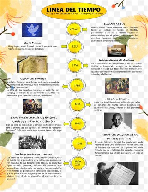 Linea De Tiempo Sobre Los Derechos Humanos Brainlylat