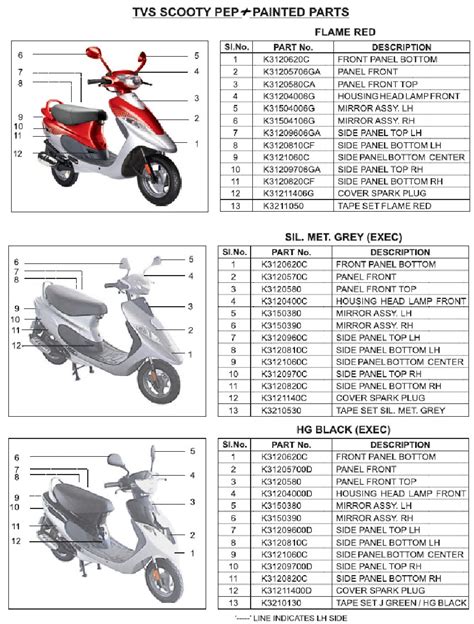 It is available in 3 variants and 8 colours with top variant the scooty pep plus is powered by 87.8cc bs6 engine which develops a power of 5.36 bhp and a torque of 6.5 nm. scooty pep spare parts | Webmotor.org