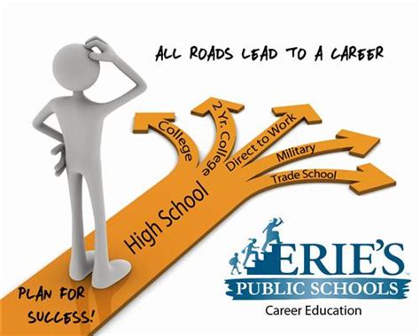 Career Education Overview