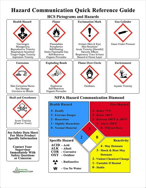 Buy OSHA Secondary Container Label 3 X 3 Weatherproof 90 Labels