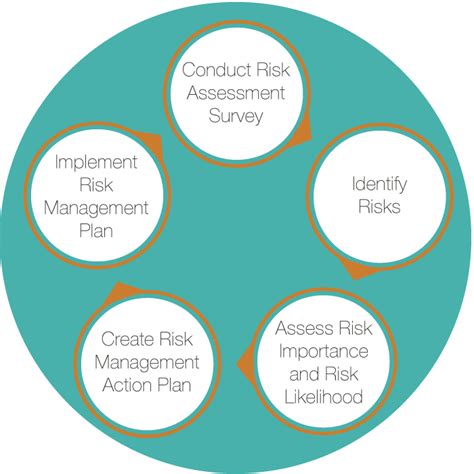 What Is A Risk Assessment Learn The Steps To A Risk Assessment