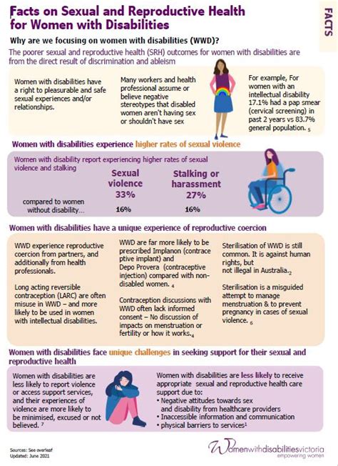 Sexual And Reproductive Health Women With Disabilities Victoria