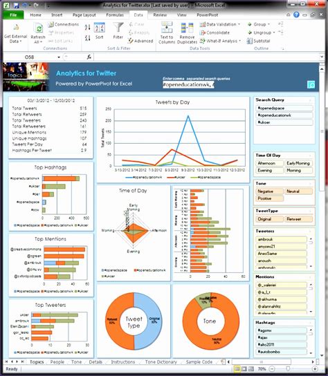 Excel Kpi Dashboard Templates Free Excel Templates Excel Templates