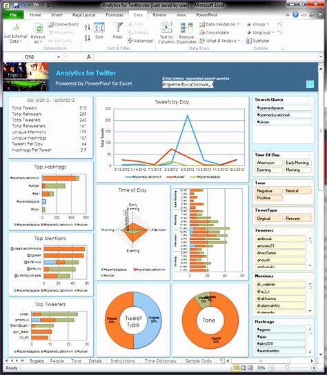21 best kpi dashboard excel templates and samples download. 11 Excel Kpi Dashboard Templates Free - Excel Templates ...