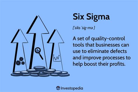 What Is Six Sigma Concept Steps Examples And Certification