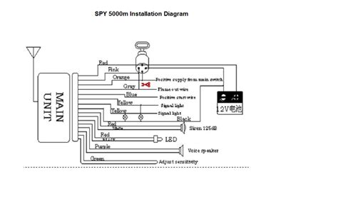 Wifi & poe ip security camera connection diagram. Spy 5000m alarm system help! - CBR Forum - Enthusiast forums for Honda CBR Owners