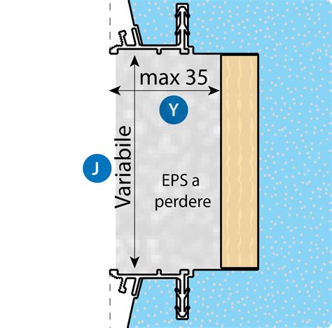 Monoblocco Riquadra Avvolgibili Speciali De Faveri Srl