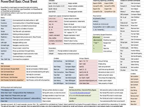Windows Command Line Cheat Sheet Here Are The Most Useful Cmd