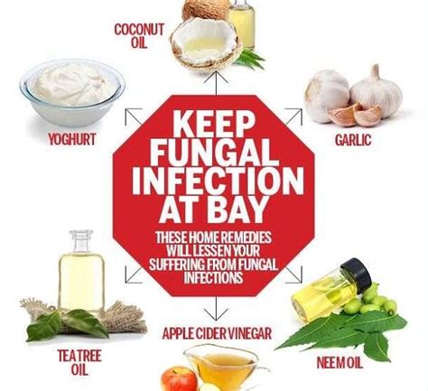 Fungal Infections Symptoms And How To Treat Naturally Biophytopharm