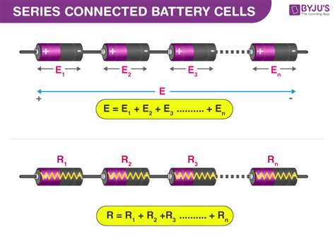 Series and Parallel Connection of Batteries - Advantages, Disadvantages