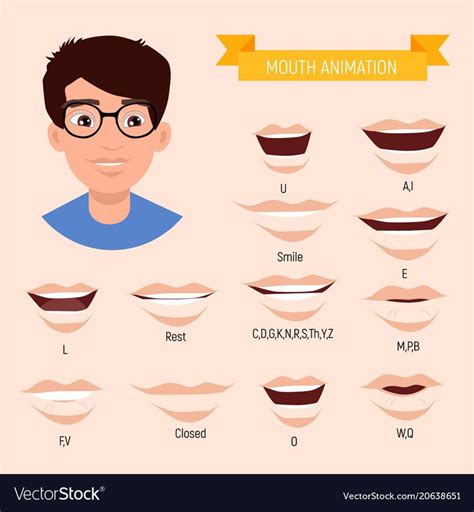 The Best Animation Mouth Chart Ideas