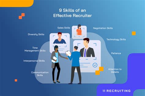 9 Skills Of An Effective It Recruiter Eleven Recruiting It
