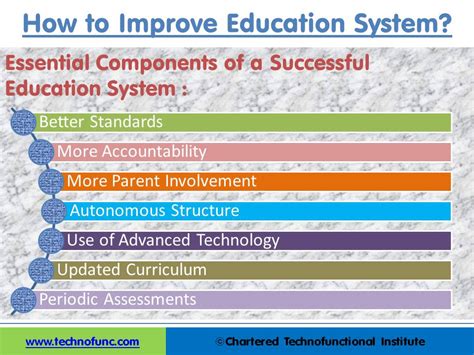 What Is Education System Blog About Education Systems