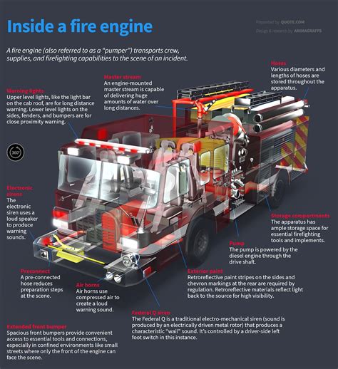 How Fire Engines Work Fire Engine Fire Truck Room Fire