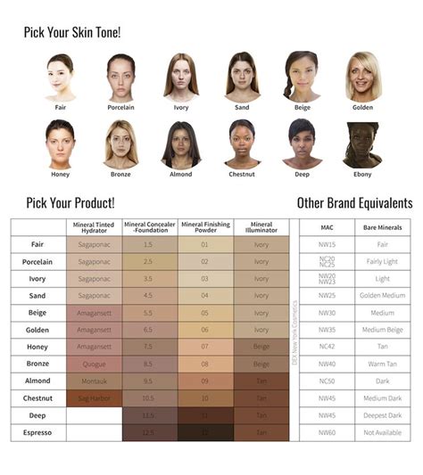 Colors For Skin Tone Skin Tone Chart Cool Skin Tone